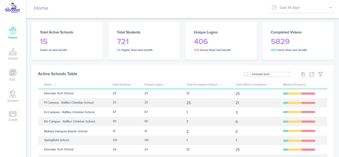 Data Analytics for Advanced Pedagogy