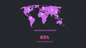 Data Analytics for Advanced Pedagogy