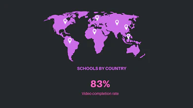 Data Analytics for Advanced Pedagogy
