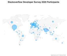 Devs in Nepal