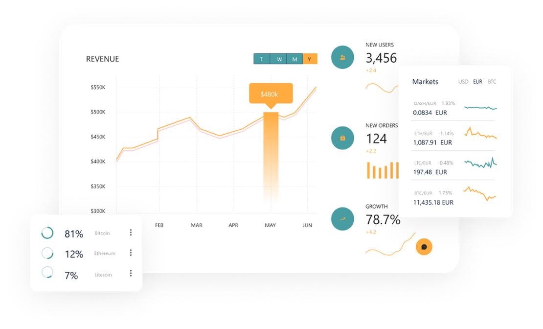 Data Analytics for Advanced Pedagogy