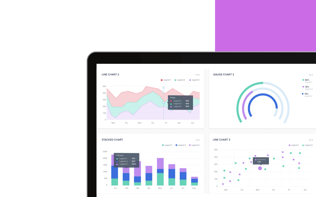 Data Analytics for Advanced Pedagogy